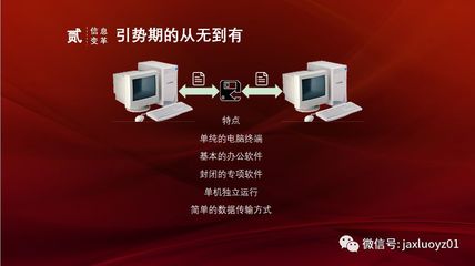 紅色土地上的數(shù)字化轉(zhuǎn)型升級實踐 計算機軟件開發(fā)的新征程