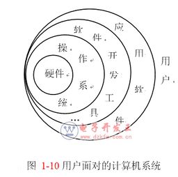 探秘計(jì)算機(jī) 從硬件基石到軟件靈魂